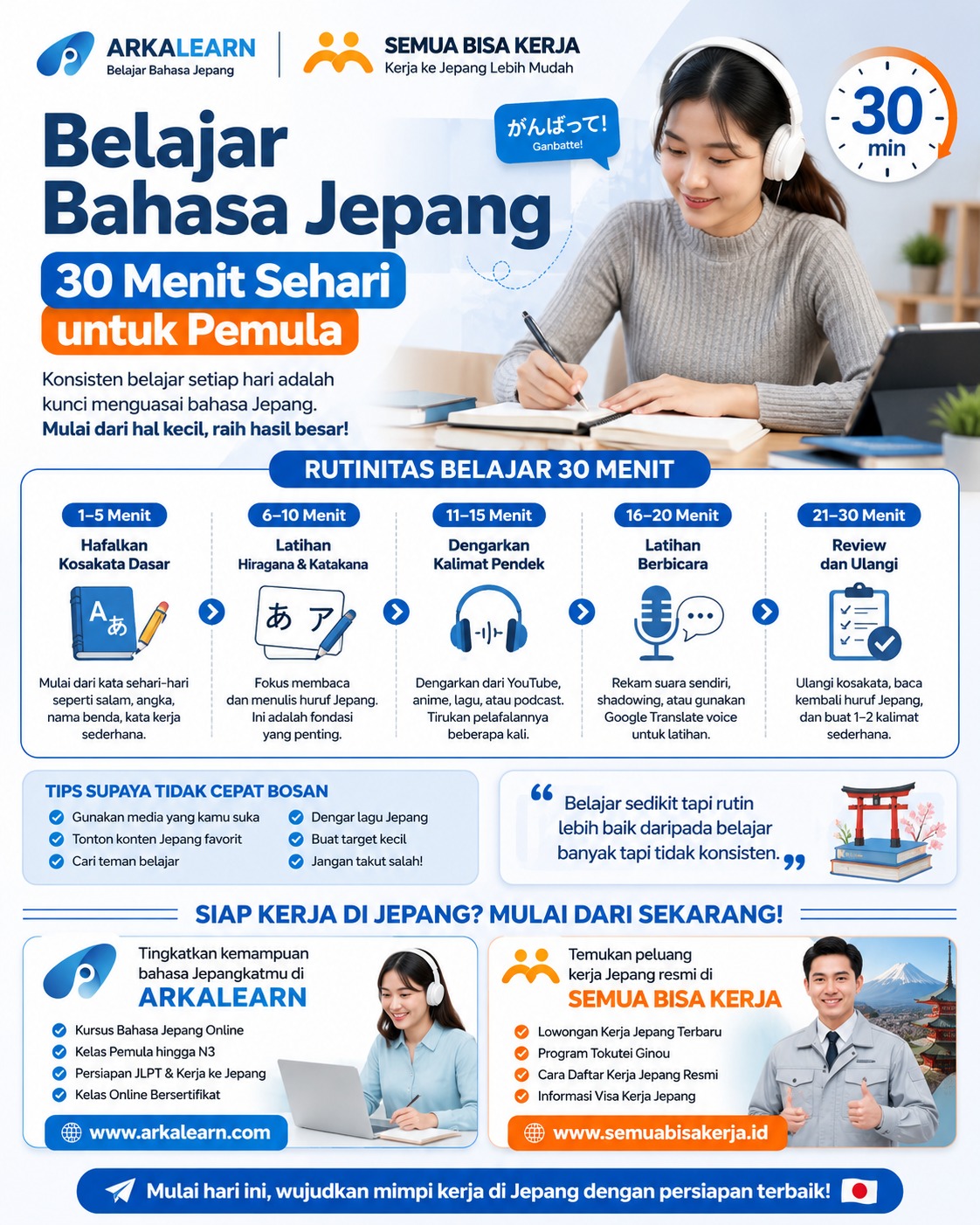 Rutinitas Belajar Bahasa Jepang 30 Menit Sehari untuk Pemula